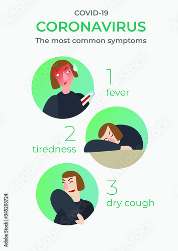 Simple Flat Illustration Showing Covid-19 most common symptoms