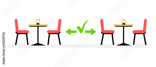 distance entre les tables de restaurant covid coronavirus