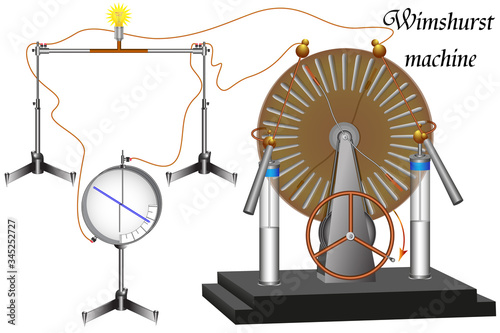 Installation to demonstrate short-term current when neutralizing different charges, which consists of a Wimshurst machine, a neon lamp and an electrometer. photo