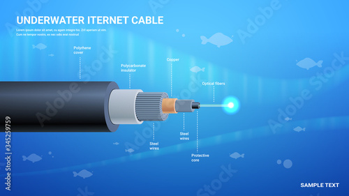 realistic optical fiber underwater cable structure network communication technology connecting element detailed infographic horizontal vector illustration