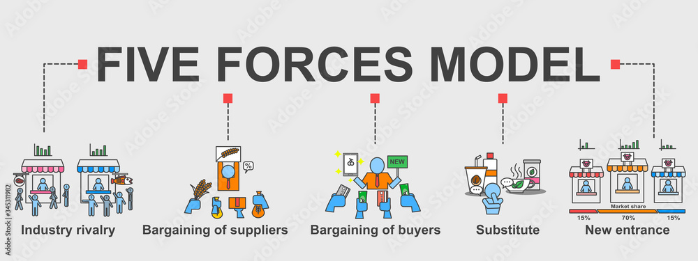 Vector banner of 5 forces model of business strategy. Creative flat design for web banner, business presentation, online article .