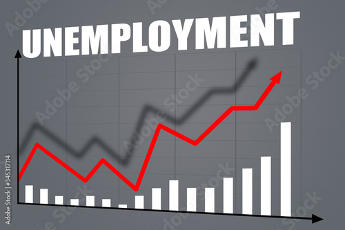 Graph shows an increase in ...