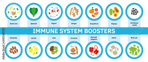 Safe grocery shopping during coronavirus epidemic best practices and advices. Prevention virus flu infographic. Flat cartoon ftyle illustration set of social rules in supermarket and store