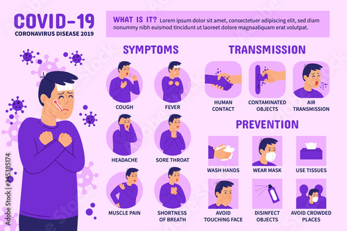 Coronavirus (Covid-19 or 2019-ncov) Infographic showing Transmission, Prevention and Symptoms. Coronavirus graphic information.