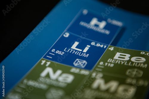 Lithium on the periodic table of elements