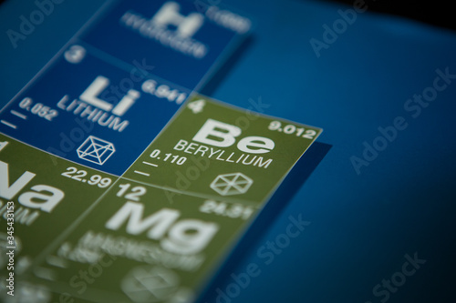 Beryllium on the periodic table of elements