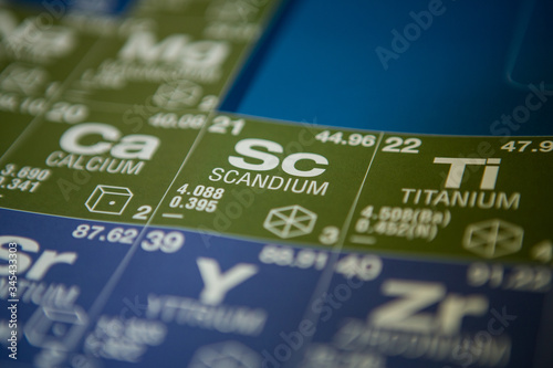 Scandium on the periodic table of elements