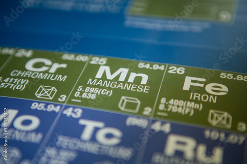 Manganese on the periodic table of elements