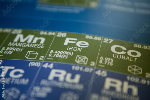 Iron on the periodic table of elements