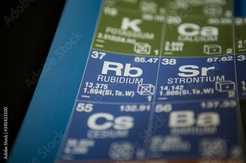 Rubidium the periodic table of elements