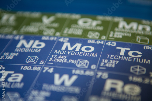 Molybdenum on the periodic table of elements