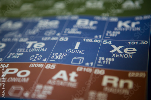 Iodine on the periodic table of elements