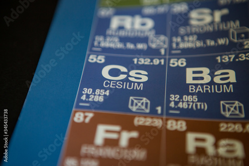 Cesium on the periodic table of elements photo