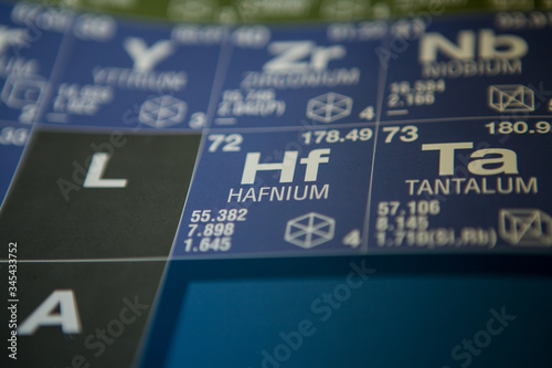 Hafnium on the periodic table of elements