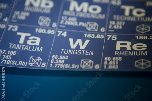 Tungsten on the periodic table of elements