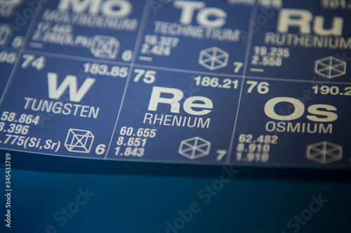 Rhenium on the periodic table of elements