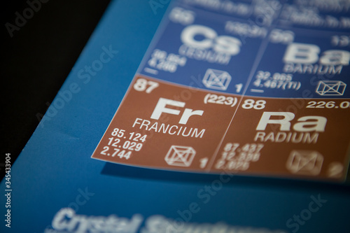 Francium on the periodic table of elements