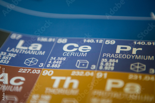 Cerium on the periodic table of elements