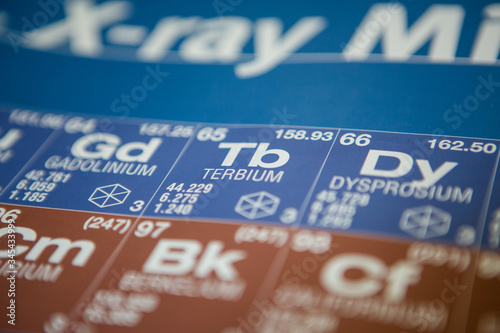Terbium on the periodic table of elements
