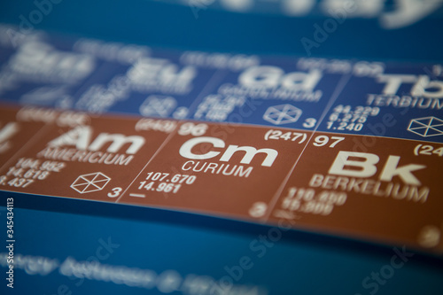 Curium on the periodic table of elements