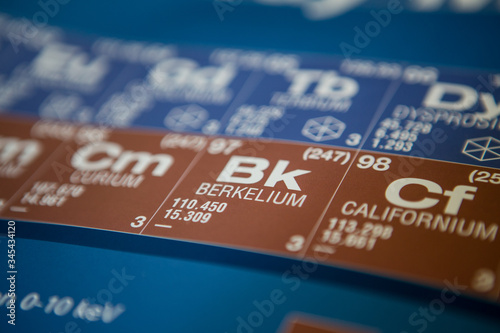 Berkelium on the periodic table of elements