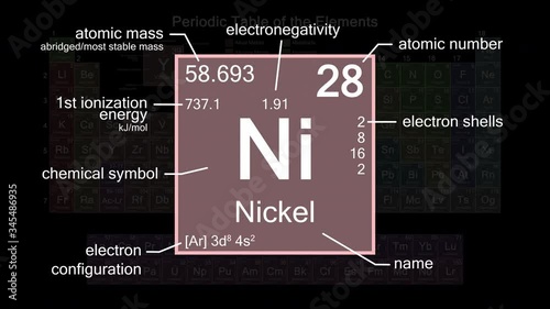 Periodic table focusing on Nickel with properties, animation, 4K 30 fps