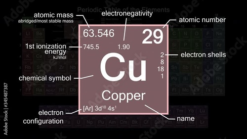 Periodic table focusing on Copper with properties, animation, 4K 30 fps