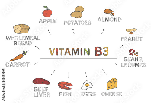 Vitamin B3 (Niacin). Foods rich in b3, natural products, fruits, vegetables on white background. Healthy lifestyle concept