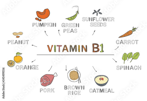 Vitamin B1 (thiamine). Foods rich in b1, natural products, fruits, vegetables on white background. Healthy lifestyle concept