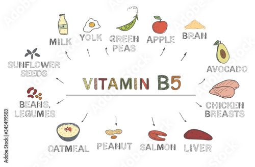 Vitamin B5 (Pantothenic Acid). Foods rich in b5, natural products, fruits, vegetables on white background. Healthy lifestyle concept