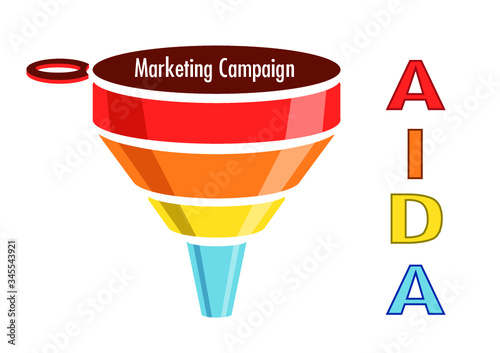 Funnel di Vendita - Modello AIDA