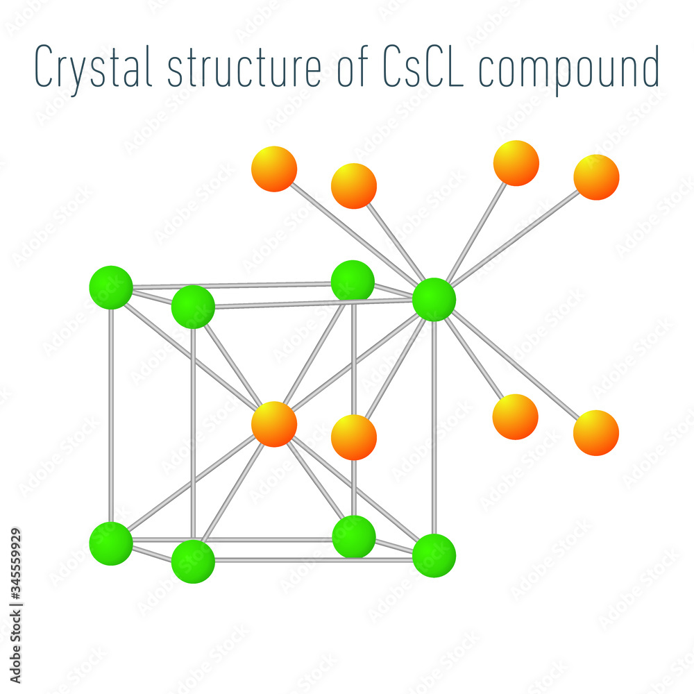 Obraz premium Crystal structure of CsCl compound