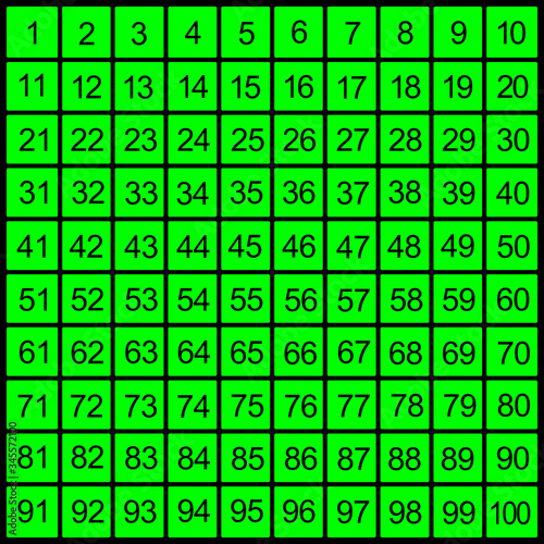 Numbers 1 to 100 with black numerals on a fluorescent green background