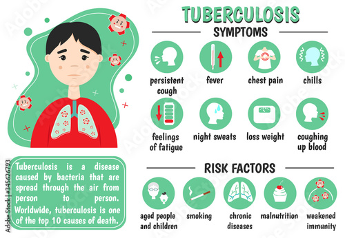 Symptoms, risk factors of tuberculosis.  Fever, chills, weight loss, pain, fatigue,  cough. Cartoon man.  Vector Medical infographics. 