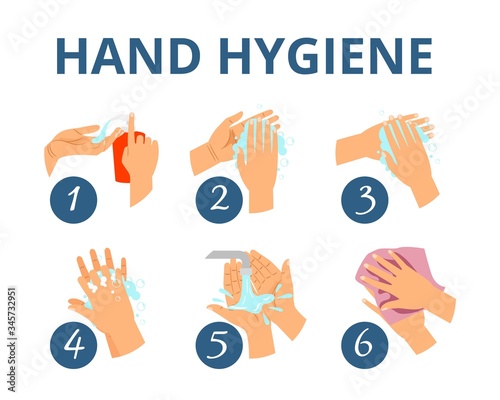 Hand hygiene. How wash hands instruction. Virus, bacteria microbes and coronavirus protection. Individual protective actions vector illustration