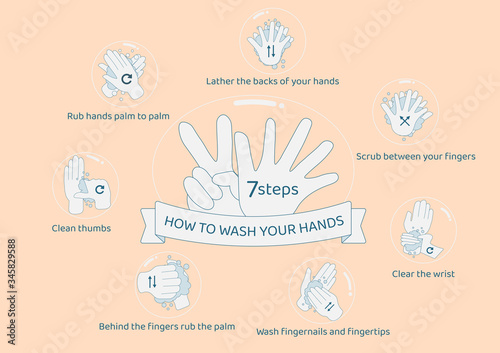 Personal hygiene disease prevention and healthcare educational infographic.How to wash your hands properly step by step.Illustration of hand washing procedures
