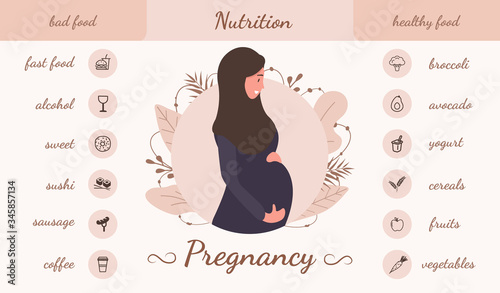 Good and bad food for pregnant infographic. Muslim pregnant woman in abaya and hijab. Products for good pregnancy, diet, healthy lifestyle concept. Unhealthy pregnancy food. Flat vector illustration.