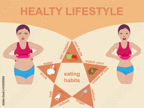 Healthy lifestyle concept showing a fat and a thin woman with different eating habits