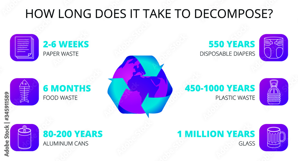 how long does it take garbage to presentation vector