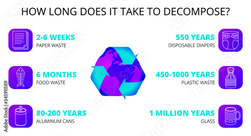 how long does it take garbage to decompose presentation vector illustration. infographic planet icon. recycling concept, trash sorting, Environmental sustainability. responsible pollution prevention