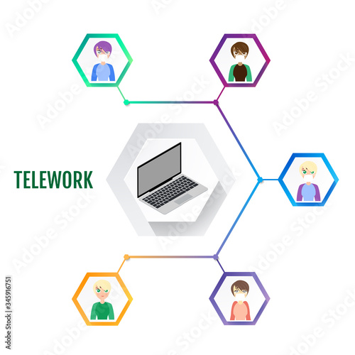 Telework. Remote work as a new work order and lifestyle