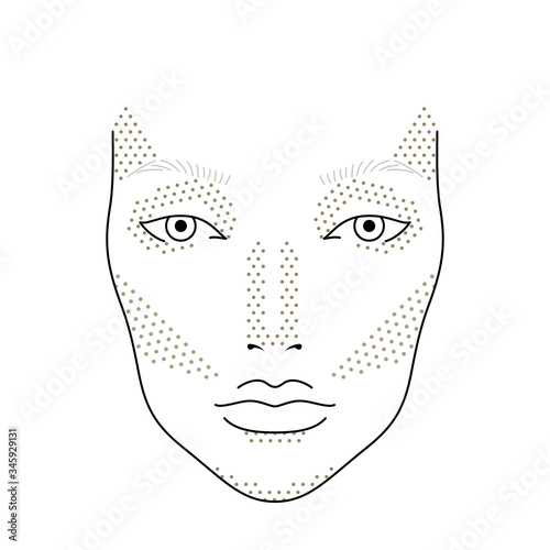 Face chart of female makeup