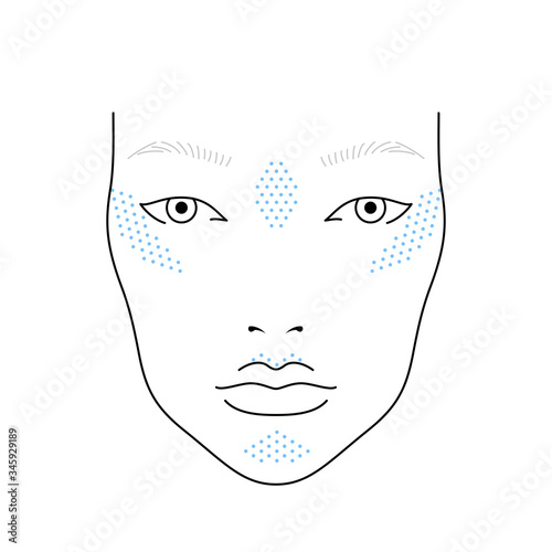 Face chart of female makeup