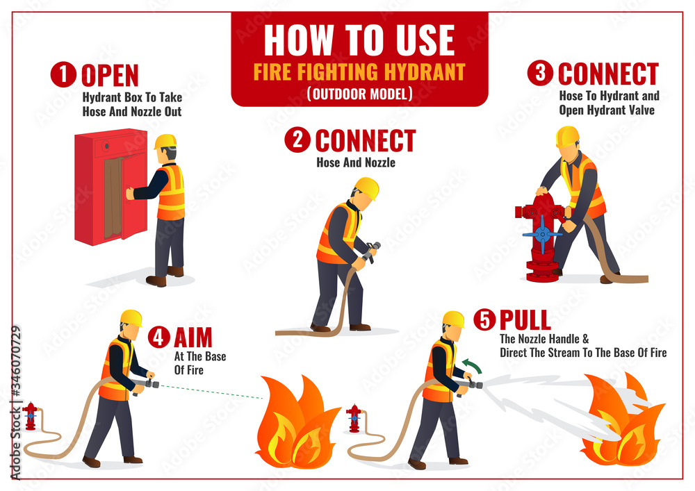 Obraz premium How to use Outdoor hydrant infographic poster
