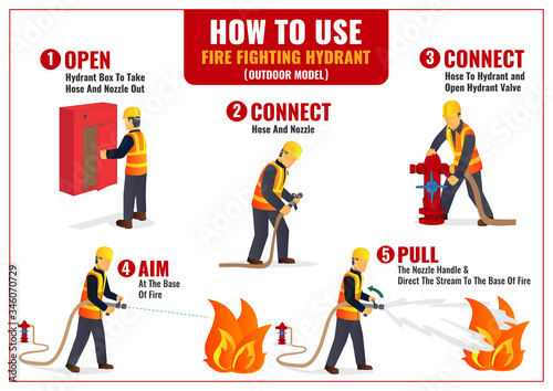 How to use Outdoor hydrant infographic poster