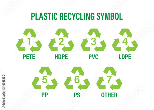 Recycle icon symbol vector. Plastic recycling, great design for any purposes. Recycle recycling symbol. Vector stock illustration.