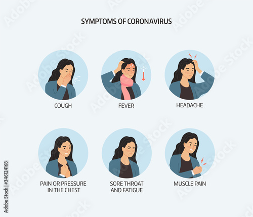 Symptoms Coronavirus, 2019-nCoV, Covid-19