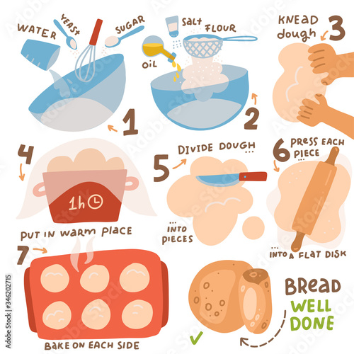 Homemade pita bread recipe. Cooking bakery at home. Tasty lunch making, greek dish. 7 steps progress. Healthy breakfast concept. Vector flat hand drawn illustration