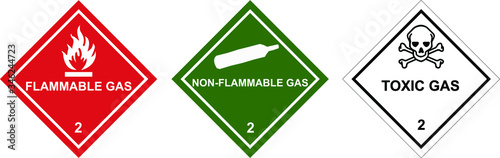 Flammable Gas Warning Sign, Warning Symbol, Class 2 Hazard Warning Diamond Placard