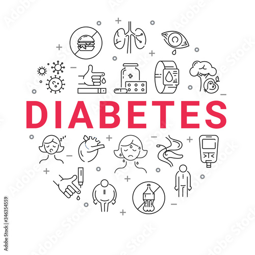 Diabetes. Circle poster with flat line icons.